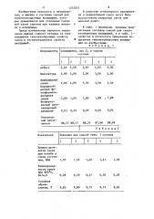 Смесь для теплоизоляционных вкладышей (патент 1252021)