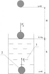 Способ определения силы сопротивления жидкости (патент 2253100)