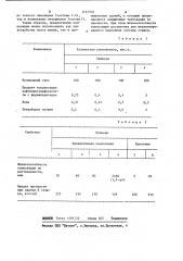 Строительная композиция для устройства полов (патент 1147702)