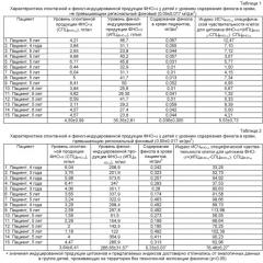 Способ оценки нарушений клеточного иммунитета при воздействии фенола (патент 2523418)