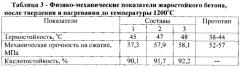 Композиция для изготовления жаростойких бетонов (патент 2571780)