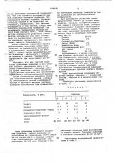 Смазка для горячей обработки давлением алюминиевых сплавов (патент 696048)