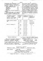 Масса для изготовления абразивного инструмента (патент 965748)