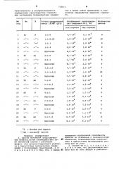 Способ получения неорганических ионитов (патент 710611)