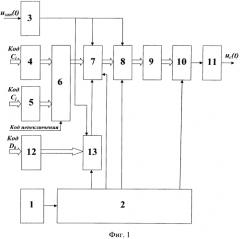 Цифровой вычислительный синтезатор частотно-модулированных сигналов (патент 2566962)