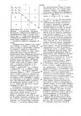 Устройство для вычисления коэффициентов обобщенных функций хаара (патент 942036)