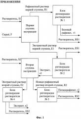 Способ получения нефтяных масел и экологически безопасных ароматических наполнителей и пластификаторов каучука и резины (патент 2382812)