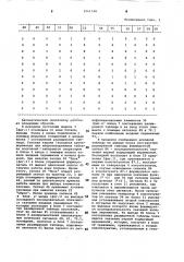 Автоматический синтезатор релейных схем (патент 1061148)
