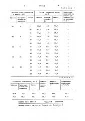 Масса для изготовления абразивного инструмента (патент 1449336)