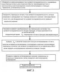 Способ и устройство для определения местонахождения однофазного замыкания на землю в распределительной сети на основе вейвлет-преобразования переходных сигналов (патент 2632989)