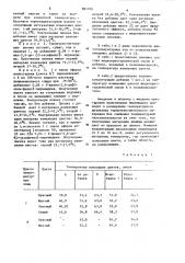 Способ получения термочувствительного материала (патент 881106)
