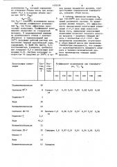 Пеногасящая композиция (патент 1122336)