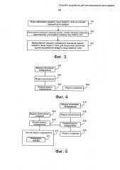 Способ и устройство для синтезирования фотографий (патент 2653233)