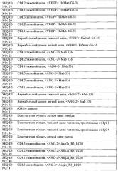 Биспецифические анти-vegf/анти-ang-2 антитела (патент 2640253)