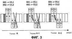 Способ управления передачей в системе радиосвязи (патент 2328076)
