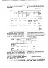 Состав для удаления лакокрасочных покрытий (патент 876692)