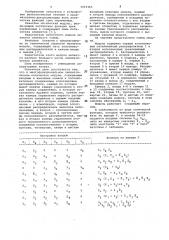 Многофункциональный пневматический логический модуль (патент 1015365)