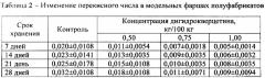 Мясной рубленый полуфабрикат пролонгированного хранения с добавлением антиоксиданта нового поколения дигидрокверцетина (патент 2659823)