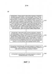 Устройство и способ передачи информации указания (патент 2668112)