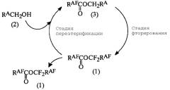 Способ получения фторированного сложного эфира (патент 2291145)