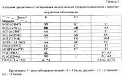 Способ генетической диагностики подверженности к сердечно-сосудистым заболеваниям (патент 2376372)