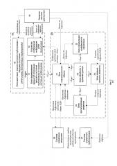Способ управления эксплуатационными рисками трубопровода и система для него (патент 2630279)
