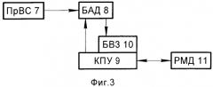 Способ организации беспроводного канала управления мобильным робототехническим комплексом и система связи и передачи данных (патент 2547633)
