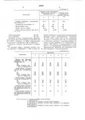 Способ получения мягчителя резиновых смесей (патент 550404)