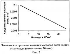 Способ определения гранулометрического состава лигноуглеводных материалов (патент 2324163)