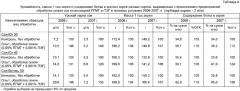 Способ стимуляции роста и развития растений сои (патент 2385561)