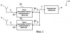 Устройство для обеспечения использования общего фидера двумя элементами (патент 2438232)