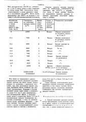 Способ получения хромита лантана (патент 710951)