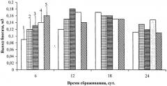 Способ получения биогаза (патент 2534243)