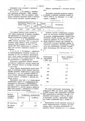 Способ крашения волокна на основе нитрилсодержащих полимеров или сополимеров (патент 896123)