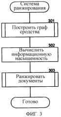 Способ и система для ранжирования документов результата поиска для повышения уровня разнообразия и информационной насыщенности (патент 2383922)
