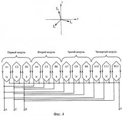Бесконтактная модульная синхронная магнитоэлектрическая машина (патент 2414794)