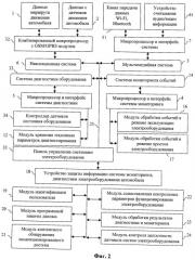 Устройство защиты информации системы мониторинга, диагностики оборудования автомобиля (патент 2422305)