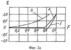 Гидростатическая опора (патент 2534100)