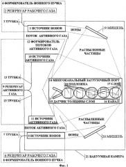 Устройство для нанесения многослойных оптических покрытий (патент 2312170)