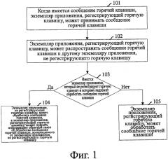 Система и способ совместного использования горячей клавиши между экземплярами приложений (патент 2575413)