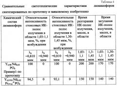 Быстрокинетирующий инфракрасный люминофор на основе ортофосфата иттрия со структурой ксенотима (патент 2429272)