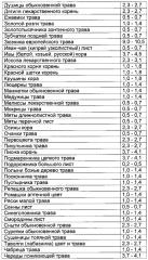 Способ восстановления хрящевой и костной ткани при остеопорозе (патент 2601112)