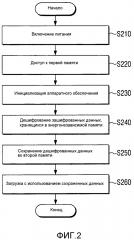 Система на кристалле для выполнения безопасной загрузки, устройство формирования изображений, использующее ее, и способ для него (патент 2651213)