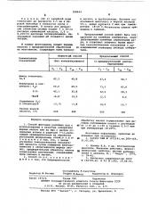 Способ флотации калийных руд (патент 598644)