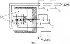 Способ получения полимерных композиционных материалов (патент 2327717)