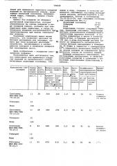 Композиция для временного покрытияизделий из органического стекла (патент 794049)