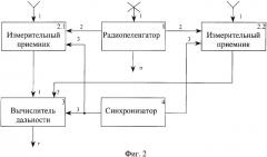 Способ определения местоположения источника радиоизлучения (патент 2334244)