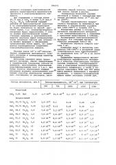 Высокоогнеупорный керамический материал (патент 906972)