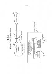 Система связи, аппаратура связи и способ управления связью (патент 2637471)