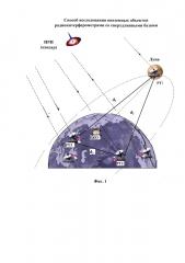 Способ исследования внеземных объектов радиоинтерферометрами со сверхдлинными базами (патент 2624638)